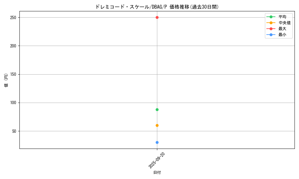 card_2624_series_5857_rarity_2_graph