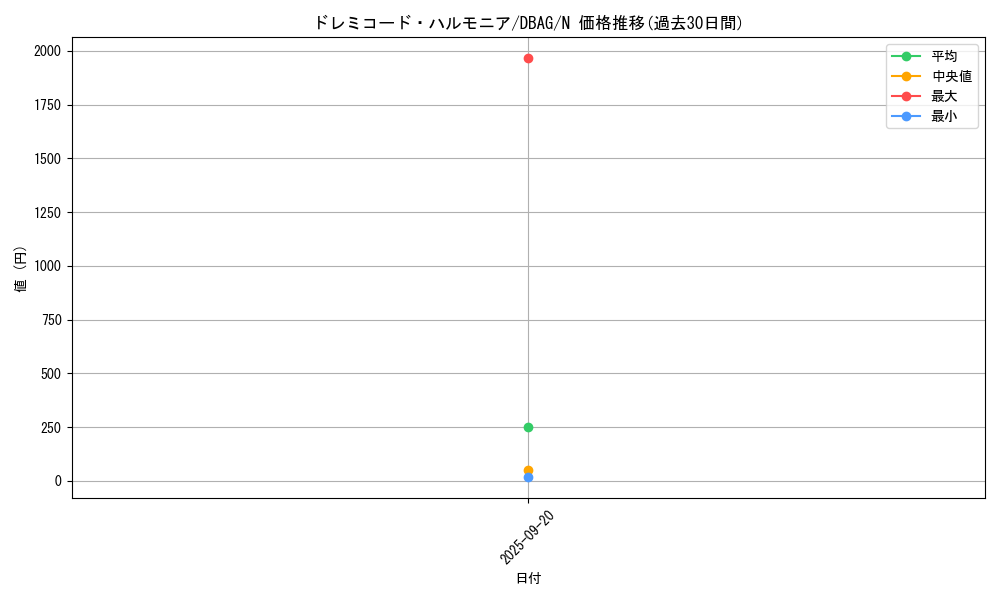card_2625_series_5857_rarity_1_graph