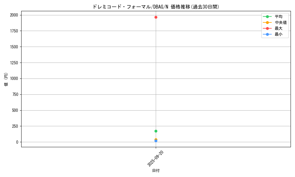 card_2626_series_5857_rarity_1_graph
