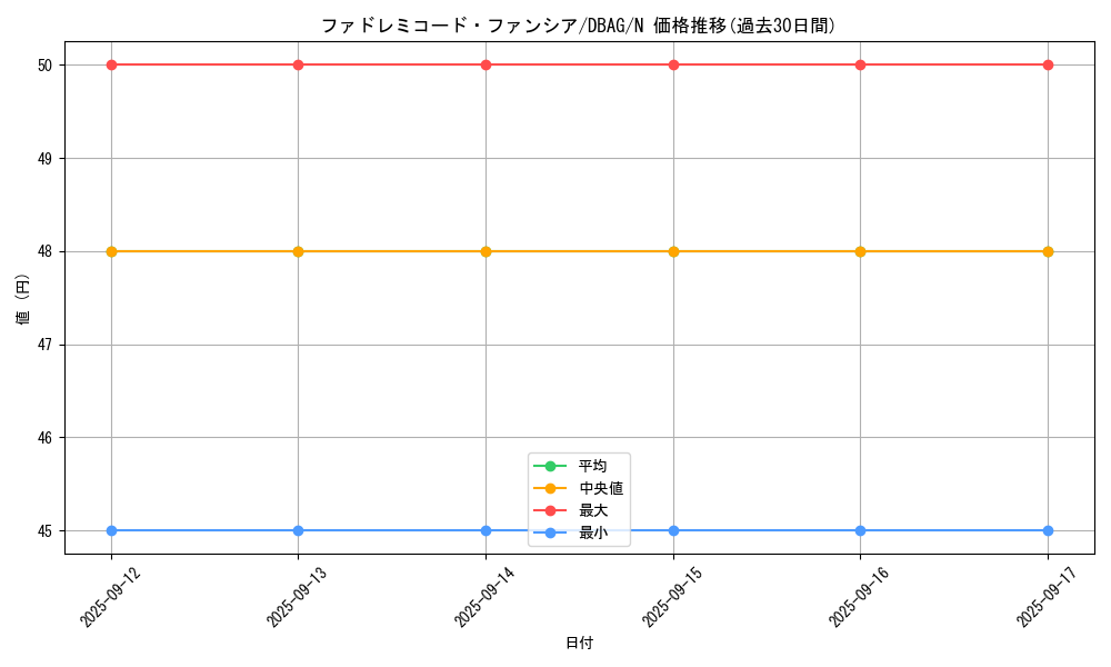 card_2628_series_5857_rarity_1_graph