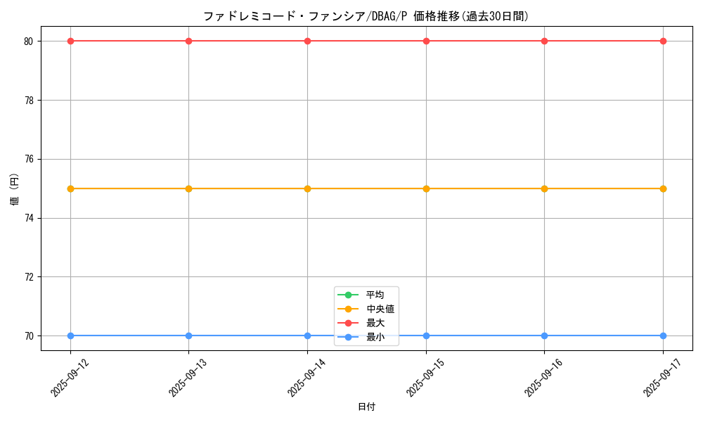 card_2628_series_5857_rarity_2_graph