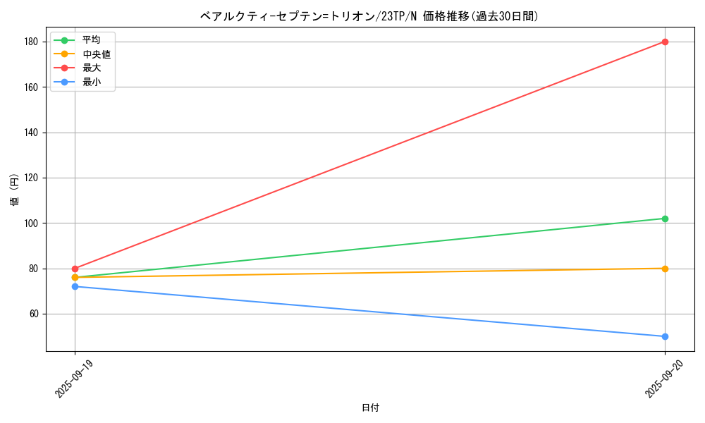 card_2632_series_5885_rarity_1_graph