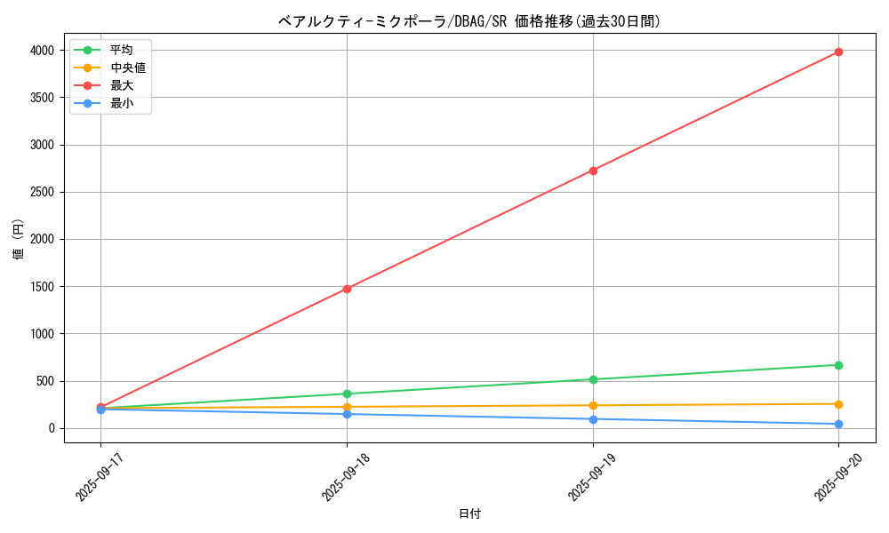 card_2638_series_5857_rarity_3_graph