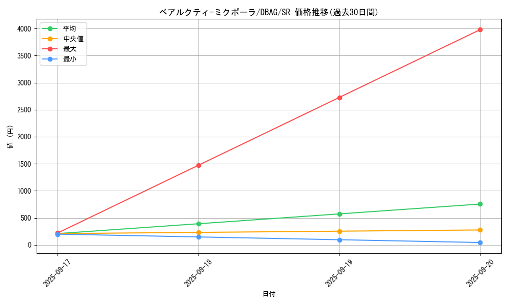 card_2638_series_5857_rarity_3_graph