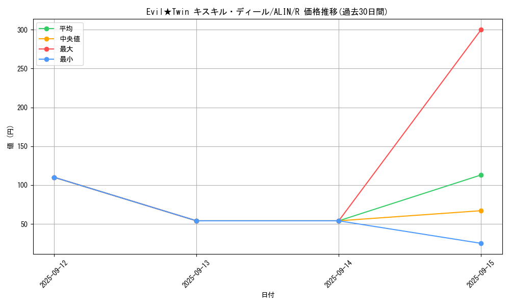 card_263_series_402_rarity_62_graph