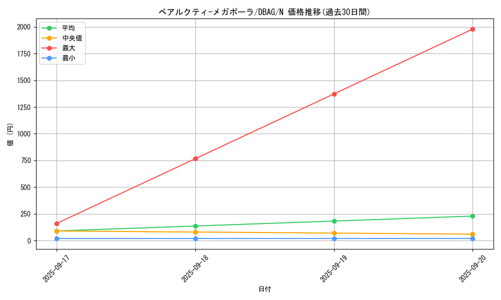 card_2641_series_5857_rarity_1_graph