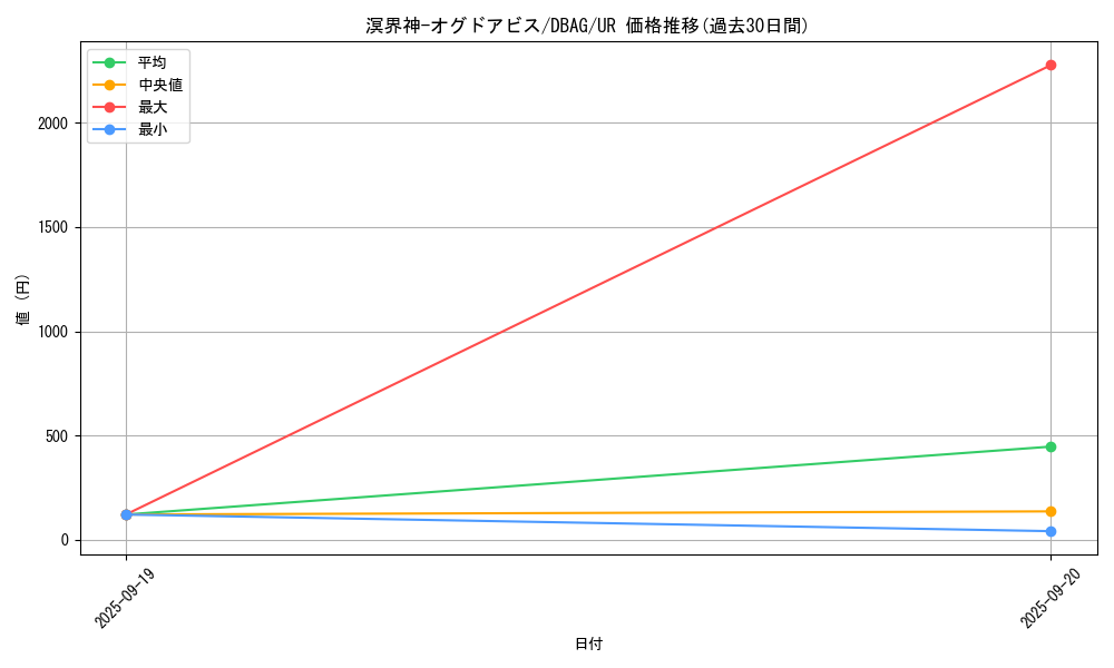 card_2644_series_5857_rarity_7_graph