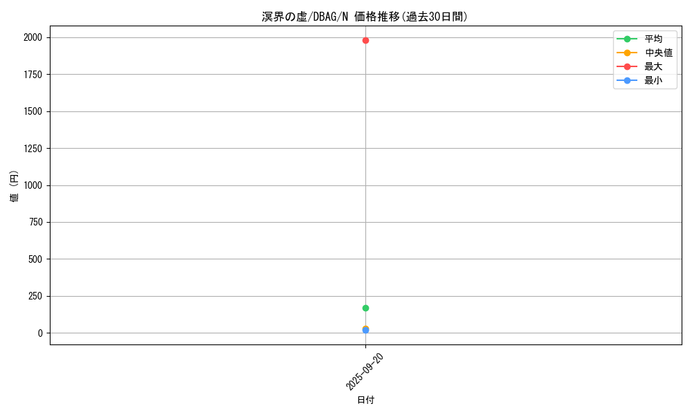 card_2645_series_5857_rarity_1_graph