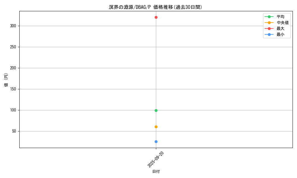 card_2646_series_5857_rarity_2_graph