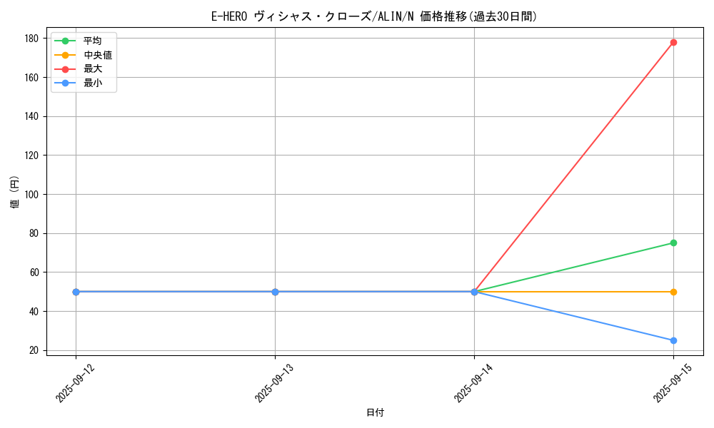 card_264_series_402_rarity_1_graph