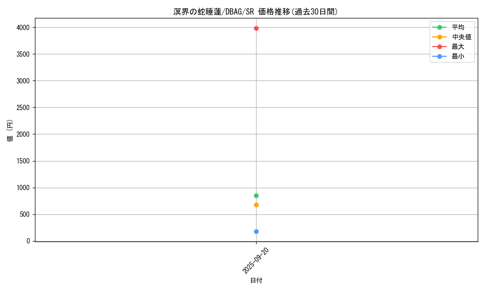 card_2650_series_5857_rarity_3_graph