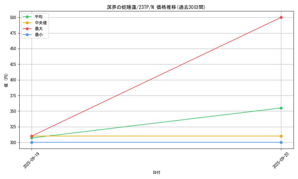 card_2650_series_5916_rarity_1_graph