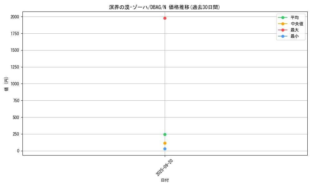 card_2651_series_5857_rarity_1_graph
