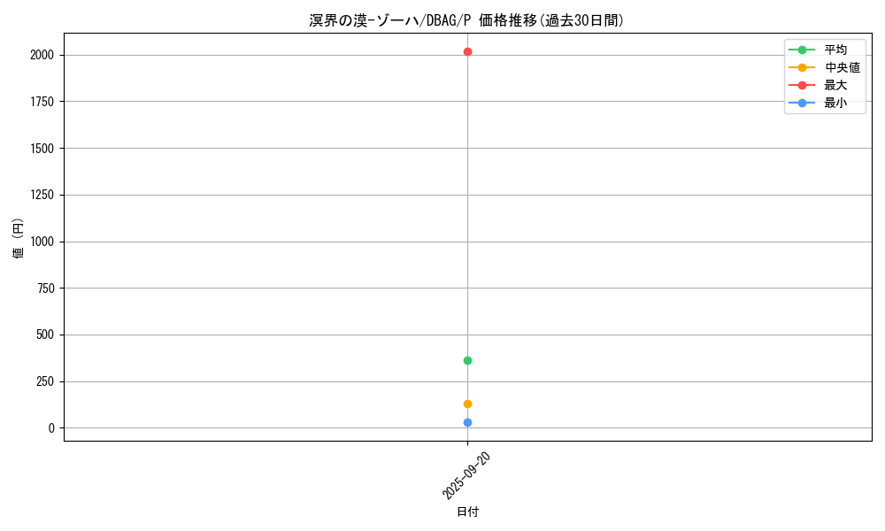card_2651_series_5857_rarity_2_graph
