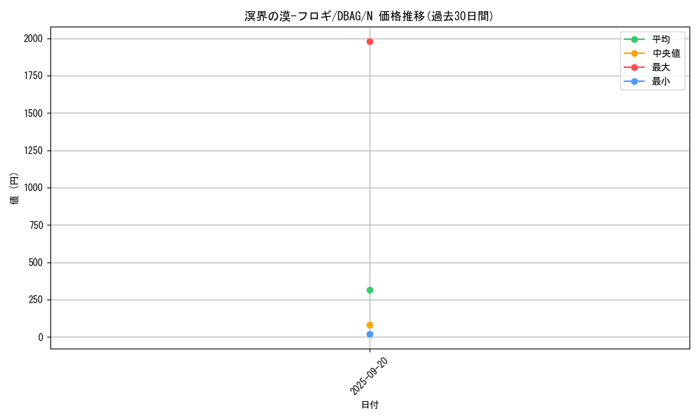 card_2652_series_5857_rarity_1_graph