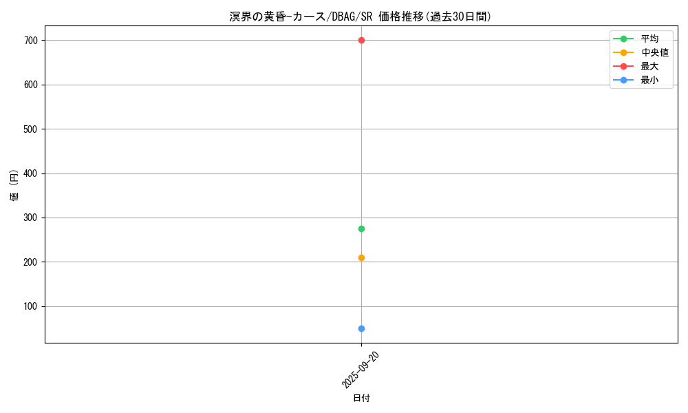 card_2653_series_5857_rarity_3_graph