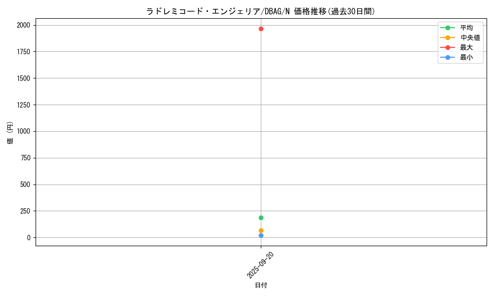 card_2656_series_5857_rarity_1_graph