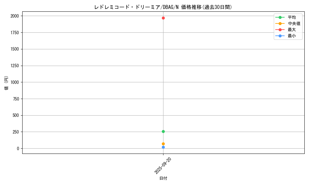 card_2657_series_5857_rarity_1_graph