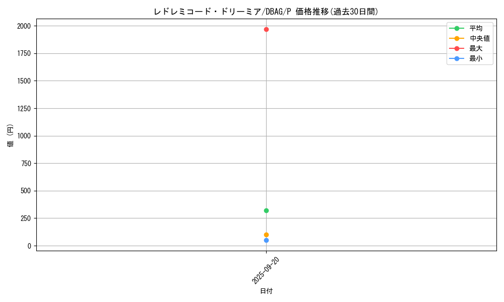 card_2657_series_5857_rarity_2_graph