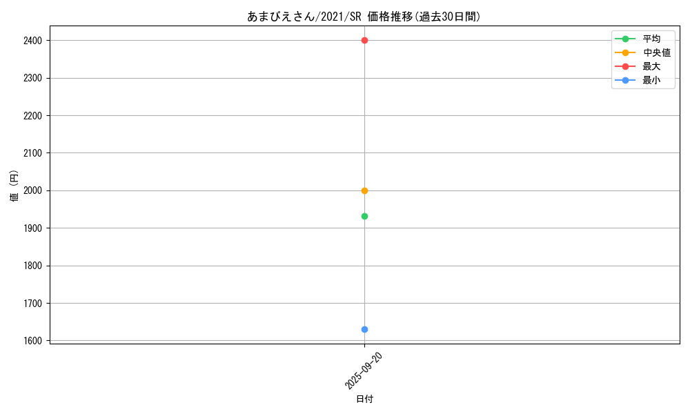 card_2658_series_5931_rarity_3_graph