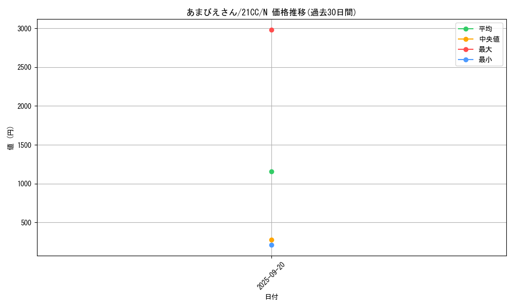 card_2658_series_5932_rarity_1_graph