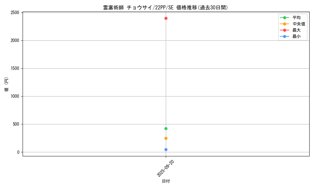 card_2659_series_4659_rarity_5_graph
