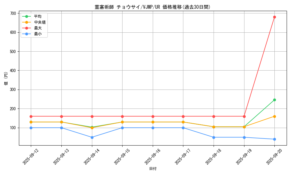 card_2659_series_5934_rarity_7_graph