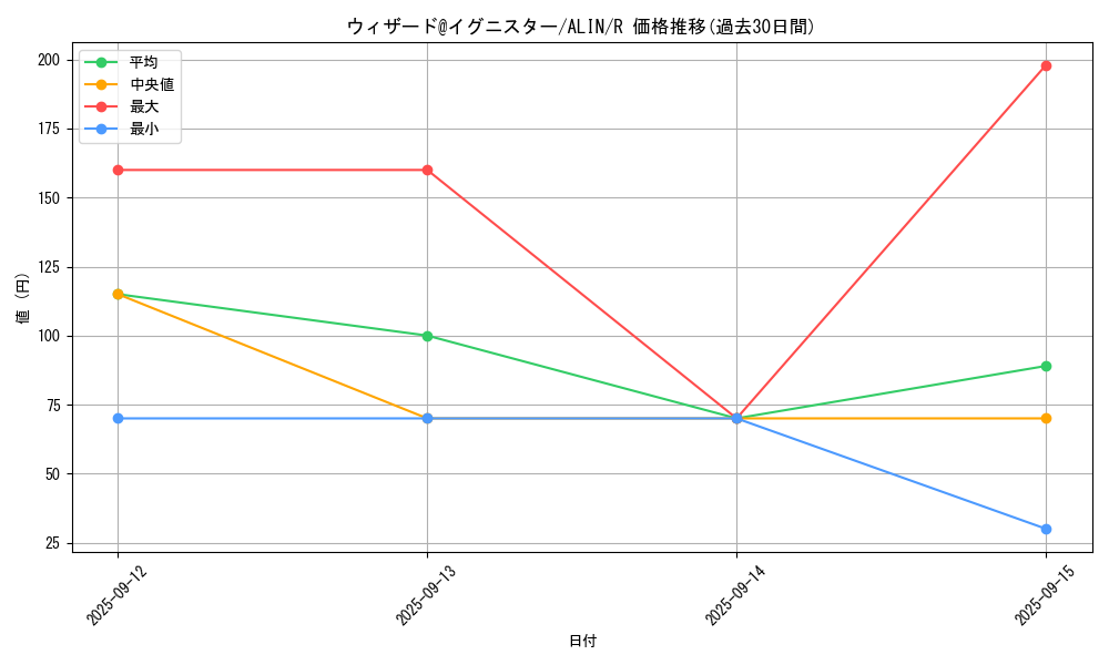 card_265_series_402_rarity_62_graph