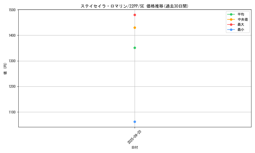 card_2660_series_4659_rarity_5_graph