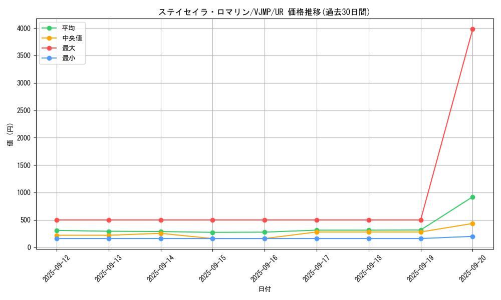 card_2660_series_5936_rarity_7_graph