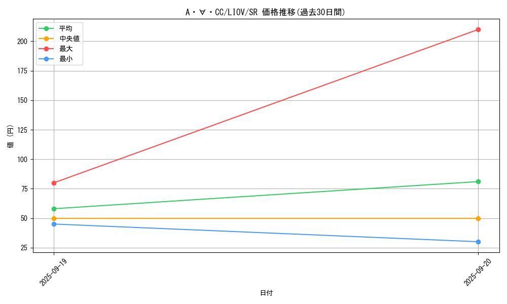 card_2662_series_5937_rarity_3_graph