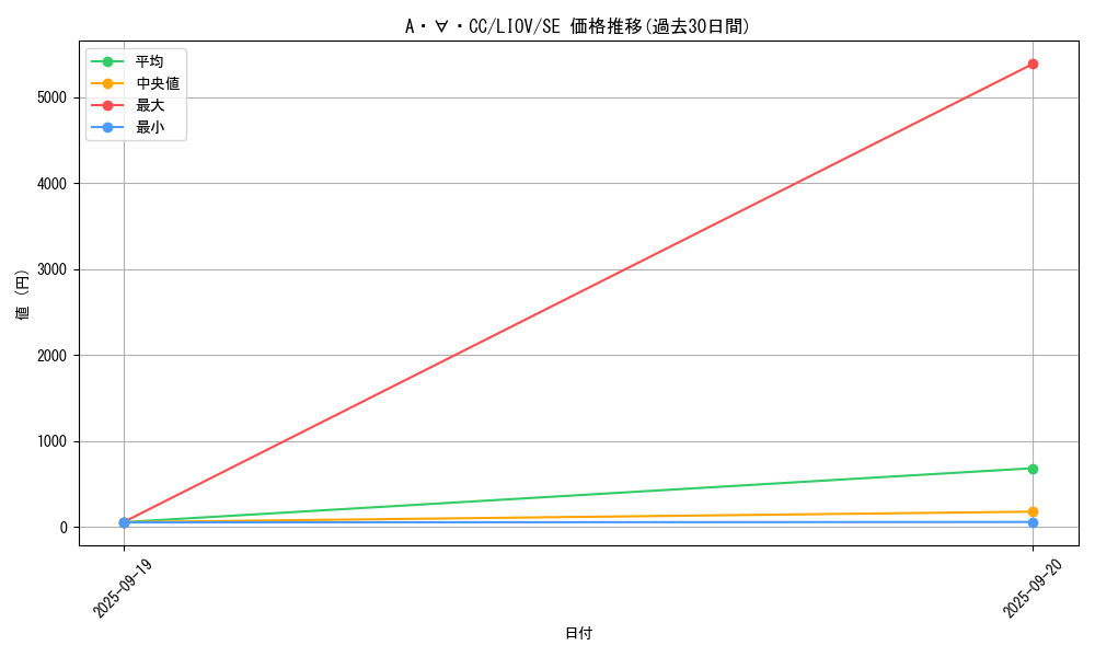 card_2662_series_5937_rarity_5_graph