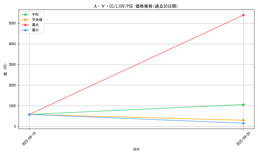card_2662_series_5937_rarity_8_graph