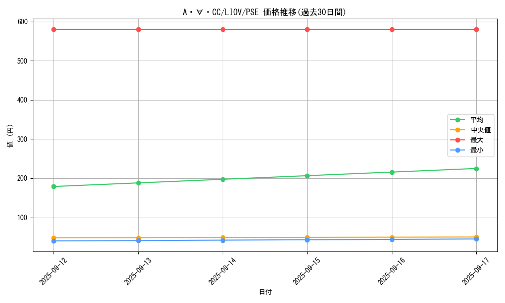 card_2662_series_5939_rarity_8_graph