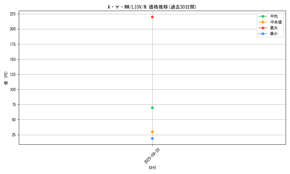 card_2666_series_5937_rarity_1_graph