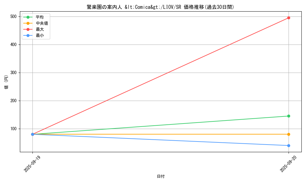 card_2667_series_5937_rarity_3_graph