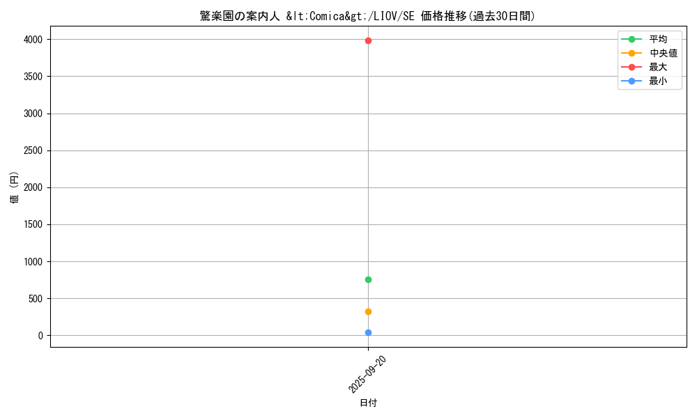 card_2667_series_5937_rarity_5_graph