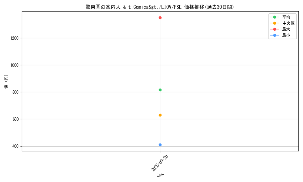 card_2667_series_5937_rarity_8_graph