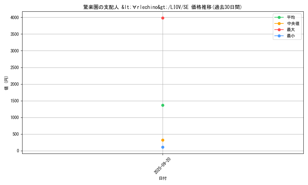 card_2668_series_5937_rarity_5_graph