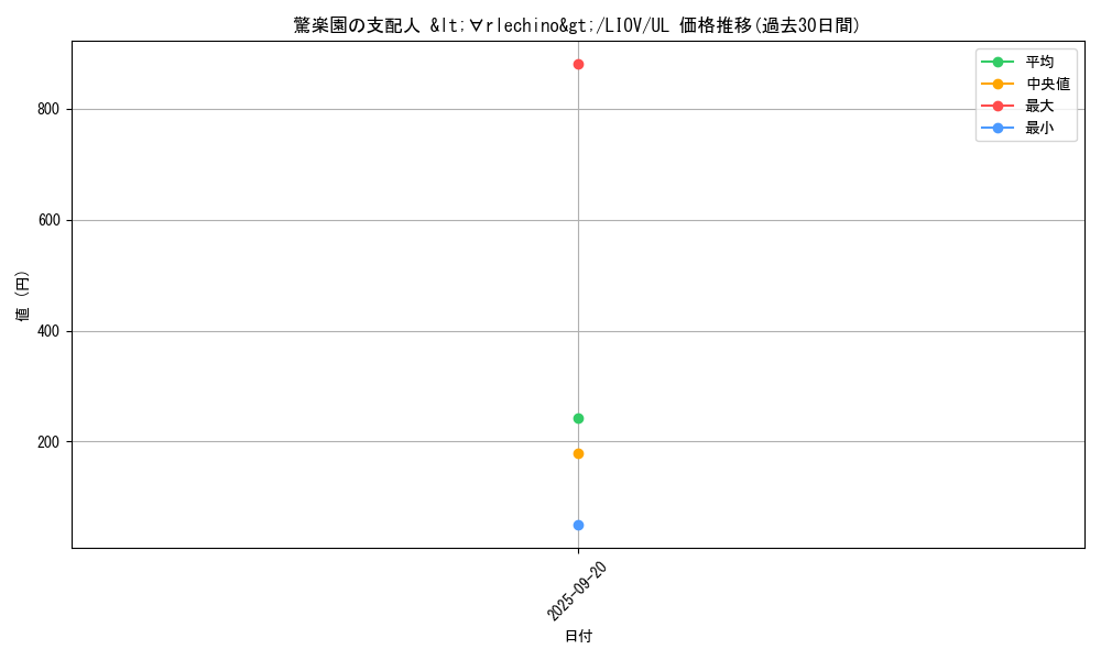 card_2668_series_5937_rarity_77_graph