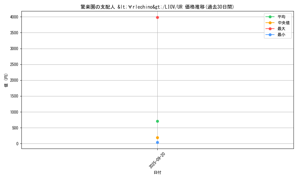 card_2668_series_5937_rarity_7_graph