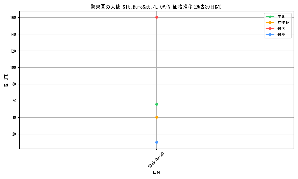 card_2669_series_5937_rarity_1_graph