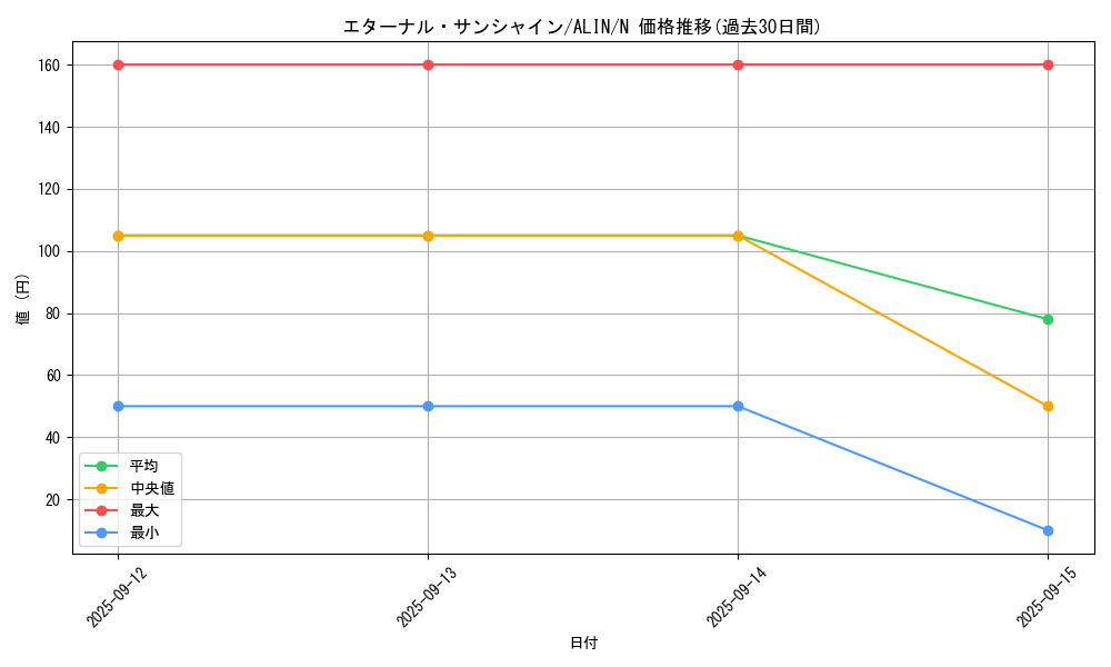 card_266_series_402_rarity_1_graph