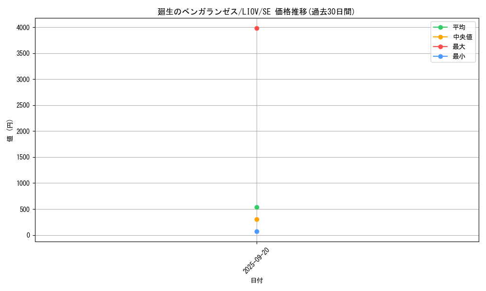 card_2677_series_5937_rarity_5_graph