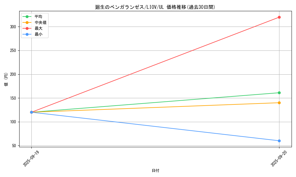 card_2677_series_5937_rarity_77_graph