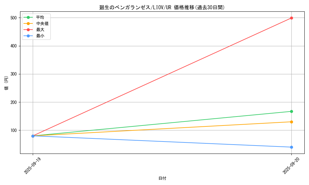 card_2677_series_5937_rarity_7_graph