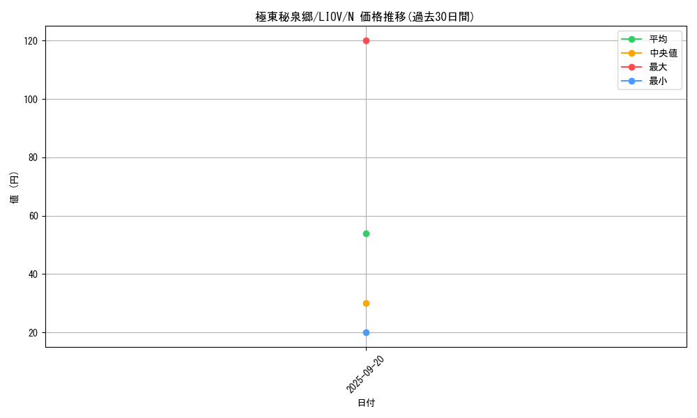 card_2679_series_5937_rarity_1_graph