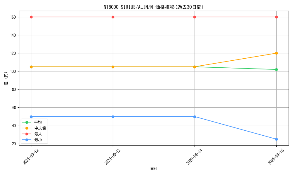 card_267_series_402_rarity_1_graph