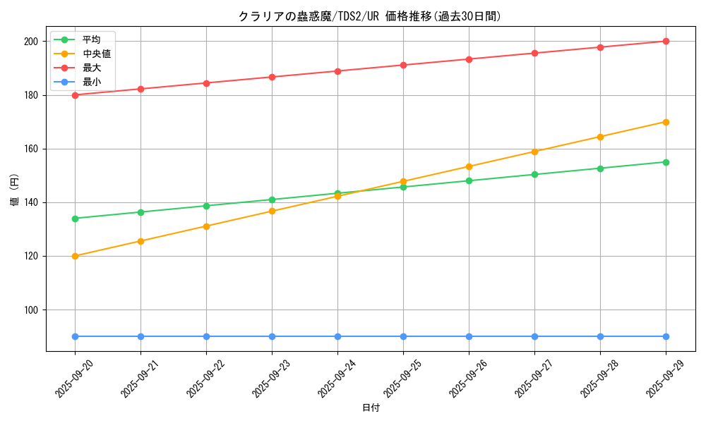 card_2680_series_3218_rarity_7_graph