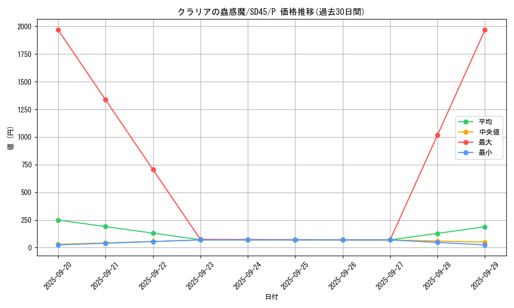 card_2680_series_3219_rarity_2_graph